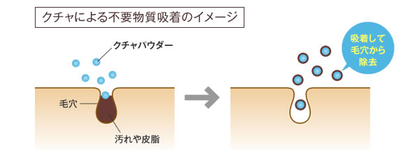 DHC 男士专用洗面奶